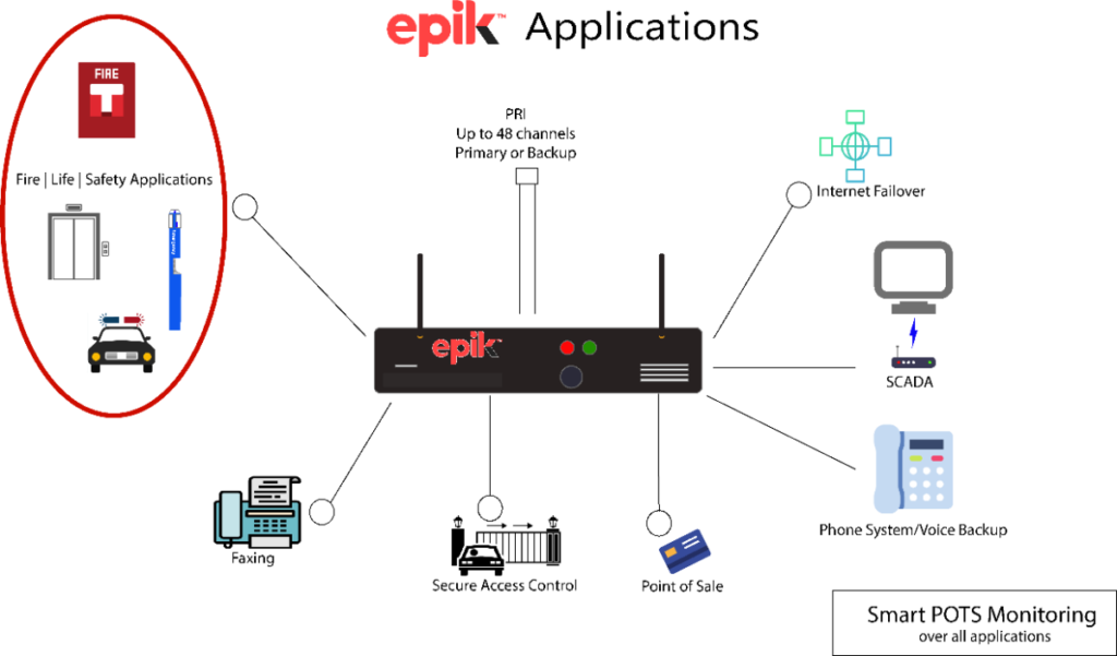 EPIK-Applications