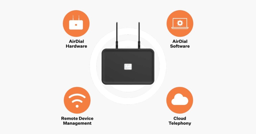 Is VoIP the same as POTS in a box?